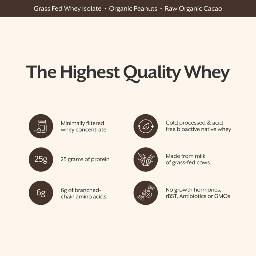 Whey Protein Powder Raw Chocolate 5 Pound G738