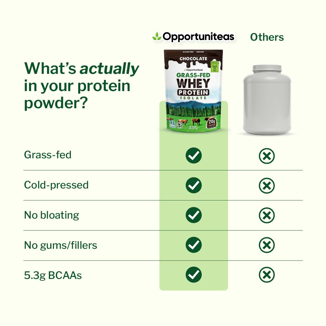 Chocolate Grass Fed Whey Protein Isolate Powder, 5 lb X70202