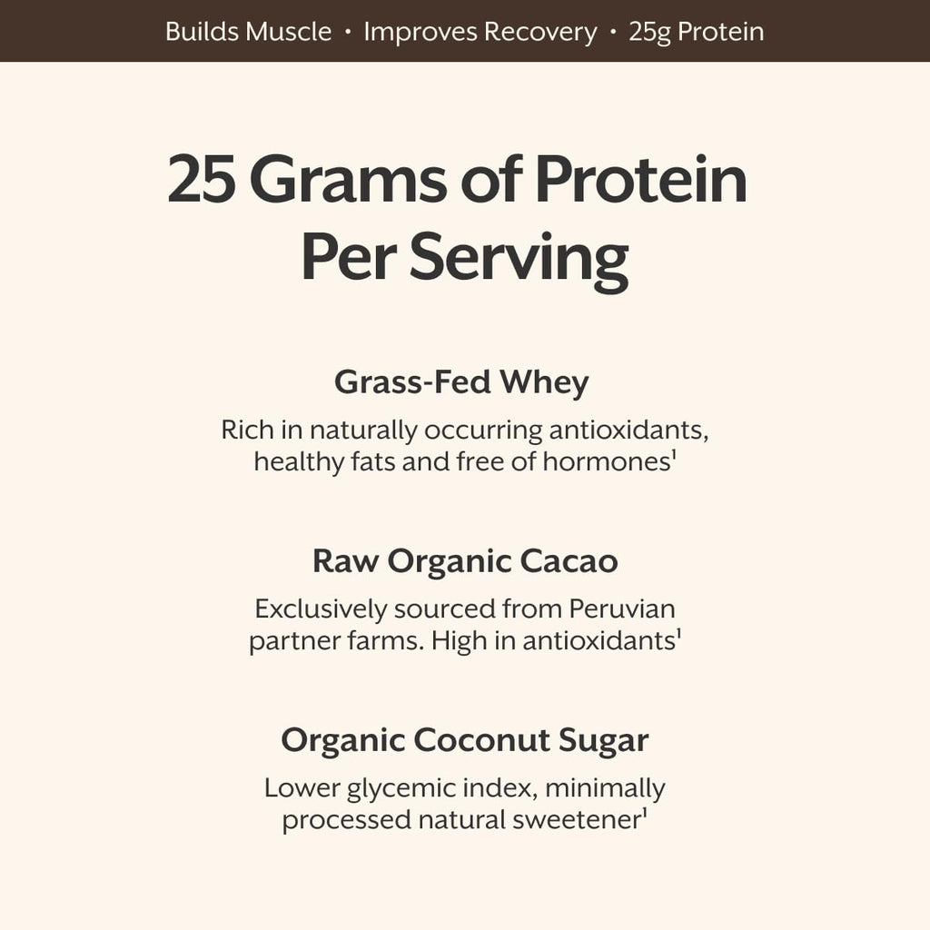Whey Protein Powder Raw Chocolate 5 Pound G738