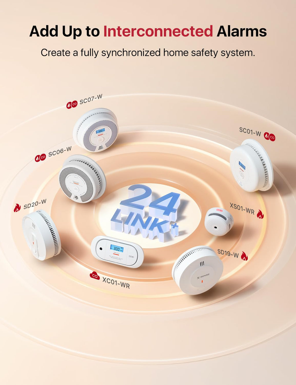 Wireless Interconnected Combination Smoke & CO Alarm M59250