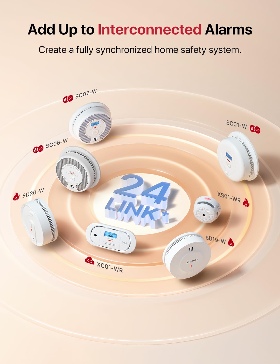 Wireless Interconnected Combination Smoke & CO Alarm M59250