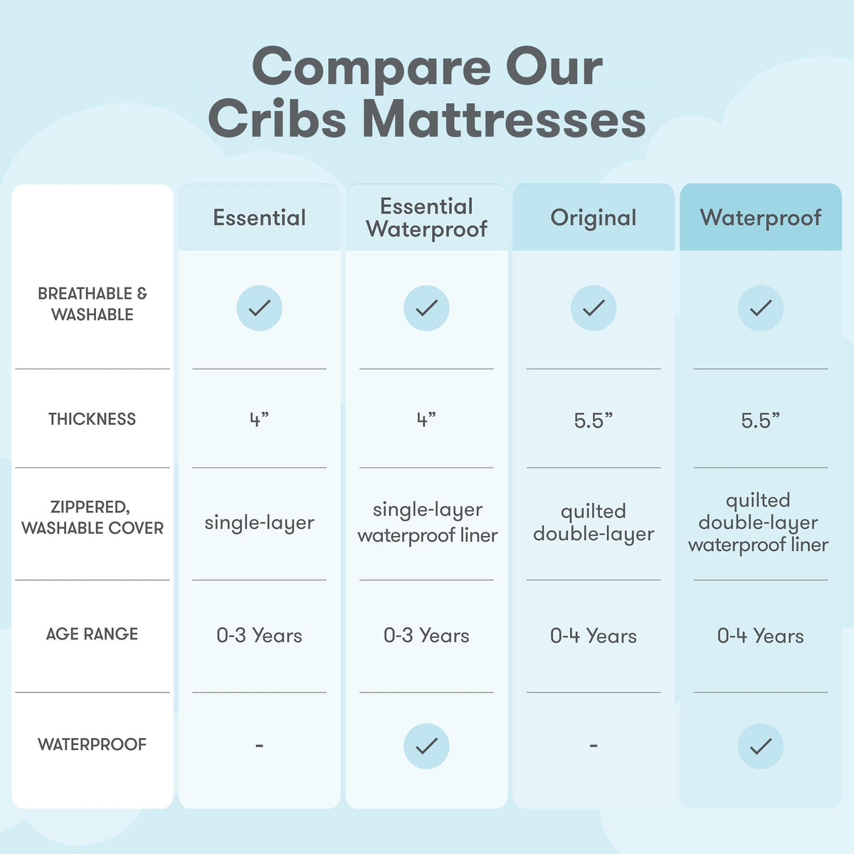 Grey Breathable Washable Crib Mattress & Toddler Bed J811465