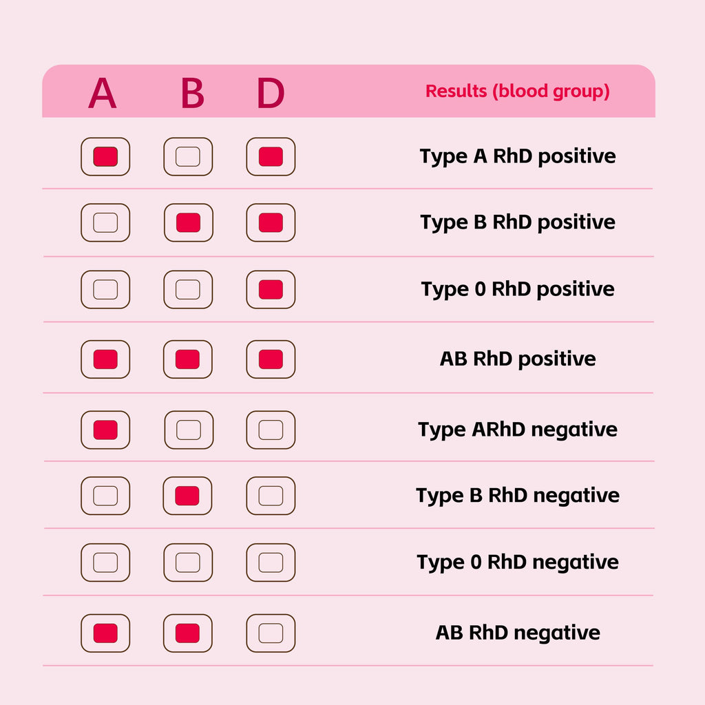 Blood Group Testing Kit 3 Test Kit Q667