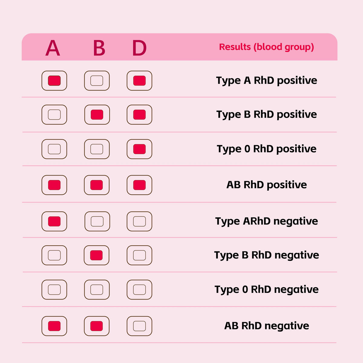 Blood Group Testing Kit 3 Test Kit Q667