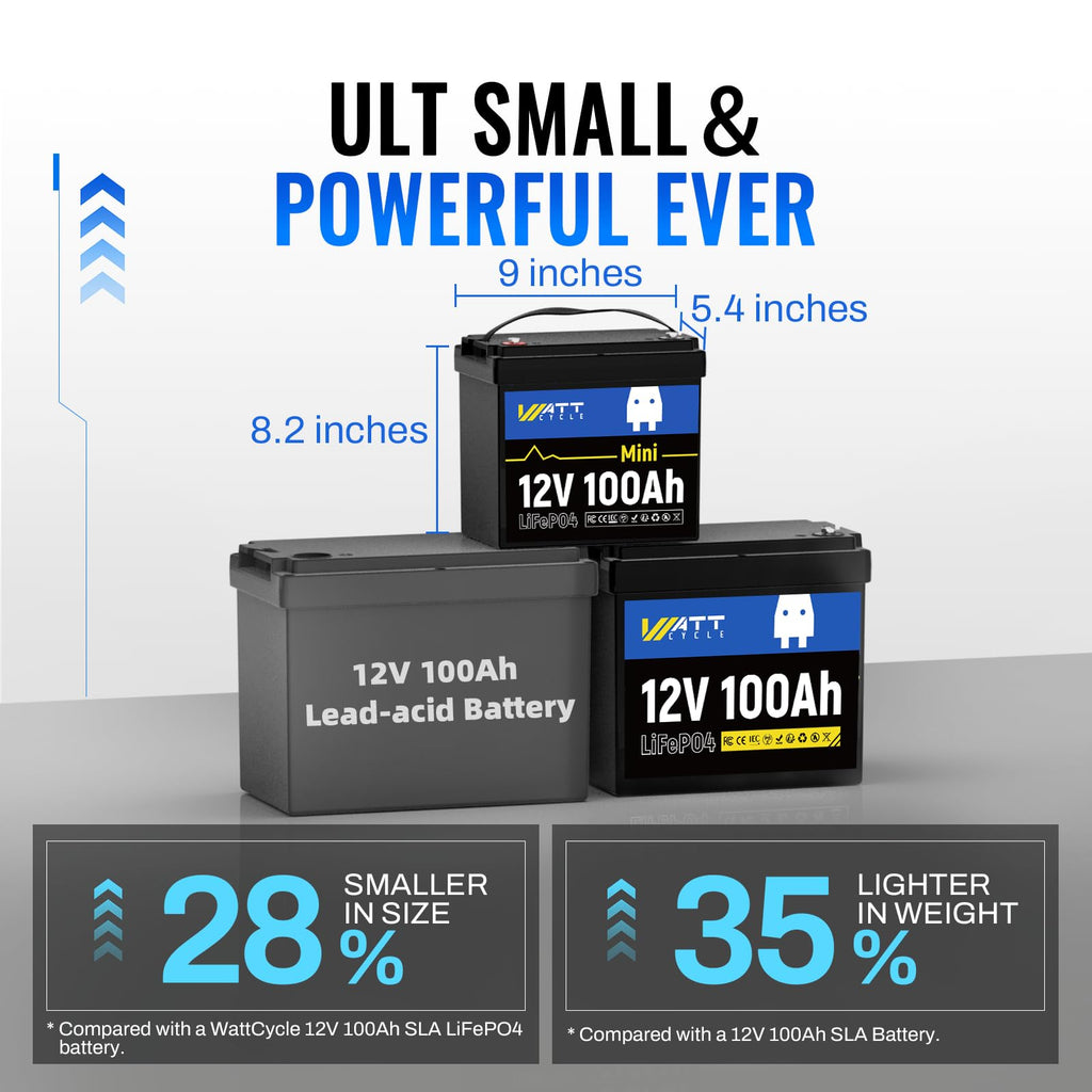 12V 100Ah Mini LiFePO4 Battery with 100A BMS N440